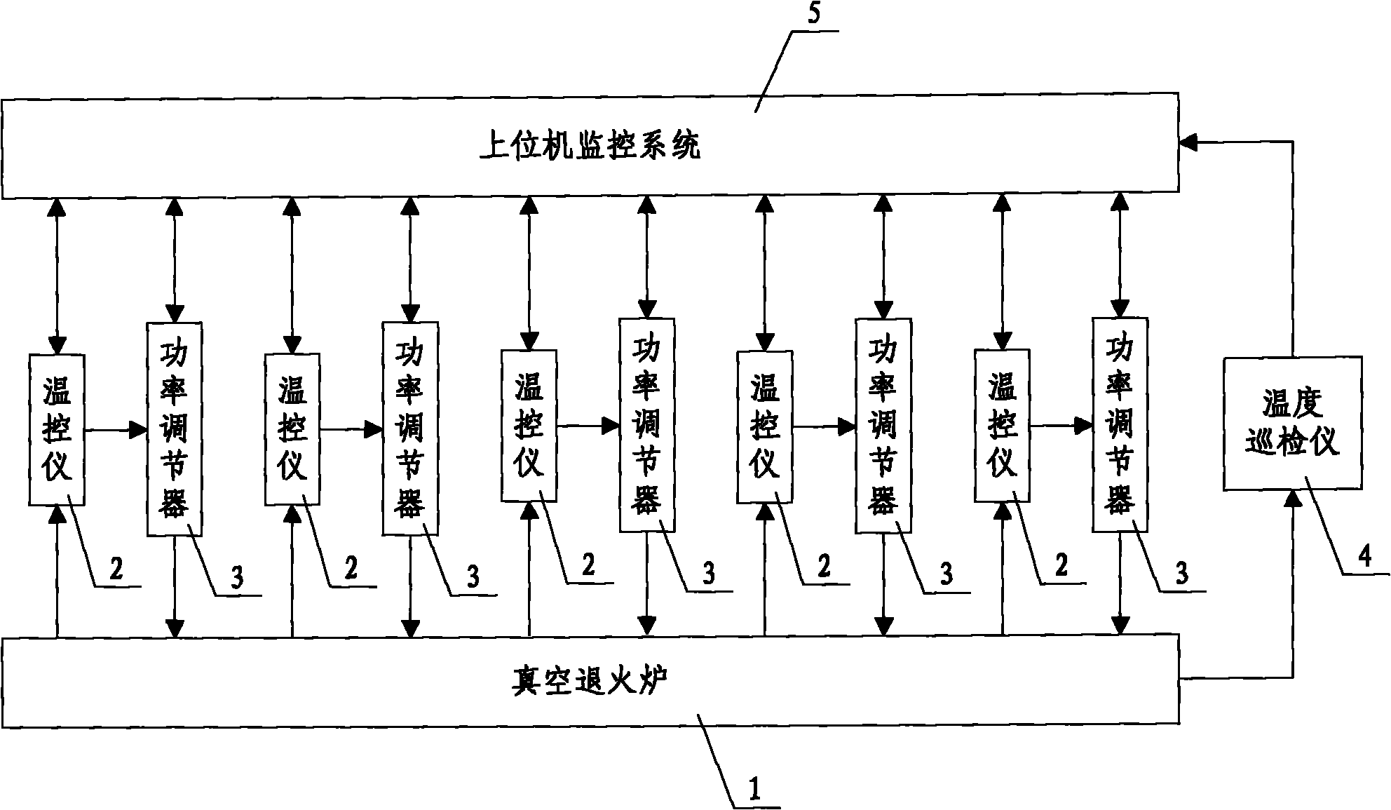 Temperature uniformity control system for multi-temperature zone of large plate vacuum annealing furnace and control method thereof