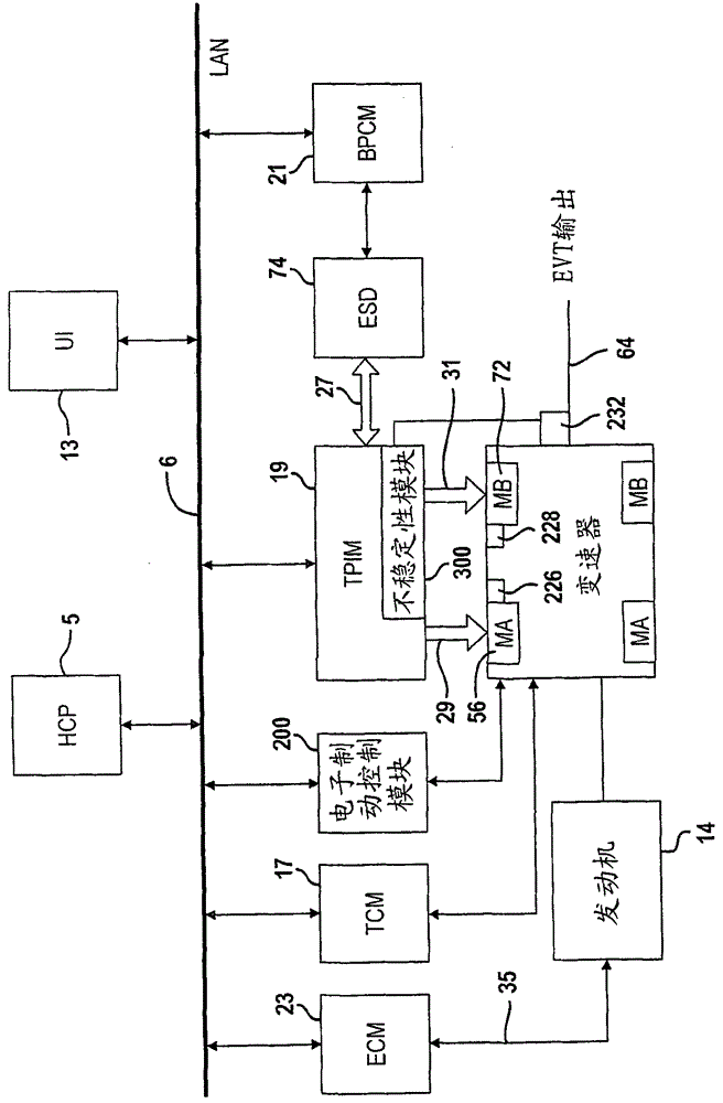 System and method for monitoring the stability of a hybrid powertrain