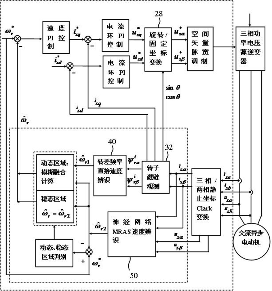 Fuzzy fusion identification method of rotating speed of sensorless motor