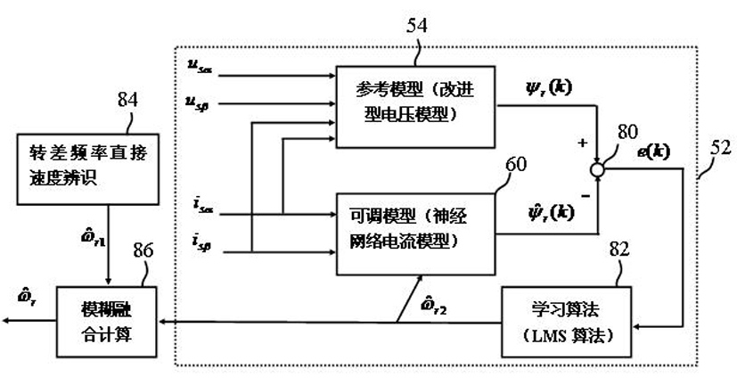 Fuzzy fusion identification method of rotating speed of sensorless motor