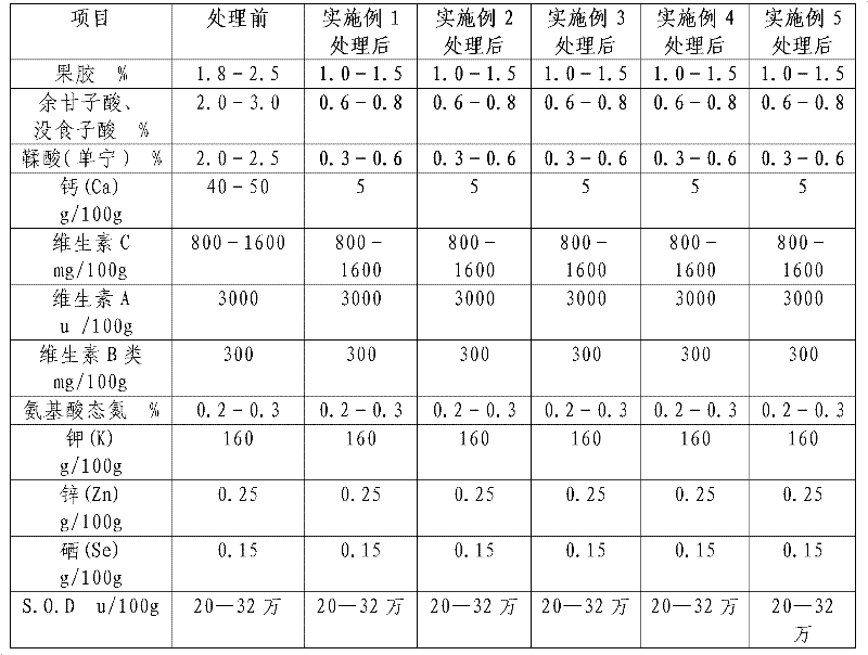 Method for effectively removing tart and astringent taste of fructus phyllanthi fruit juice and application thereof