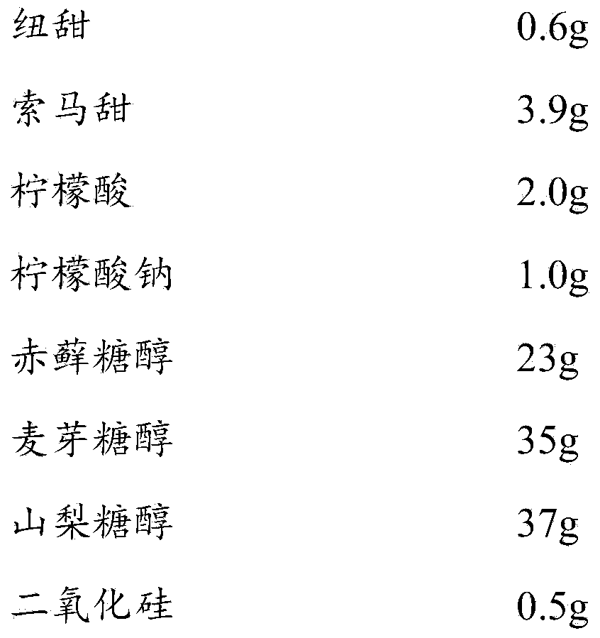 Compound sweetening agent containing neotame and capable of being used in areca-nut food