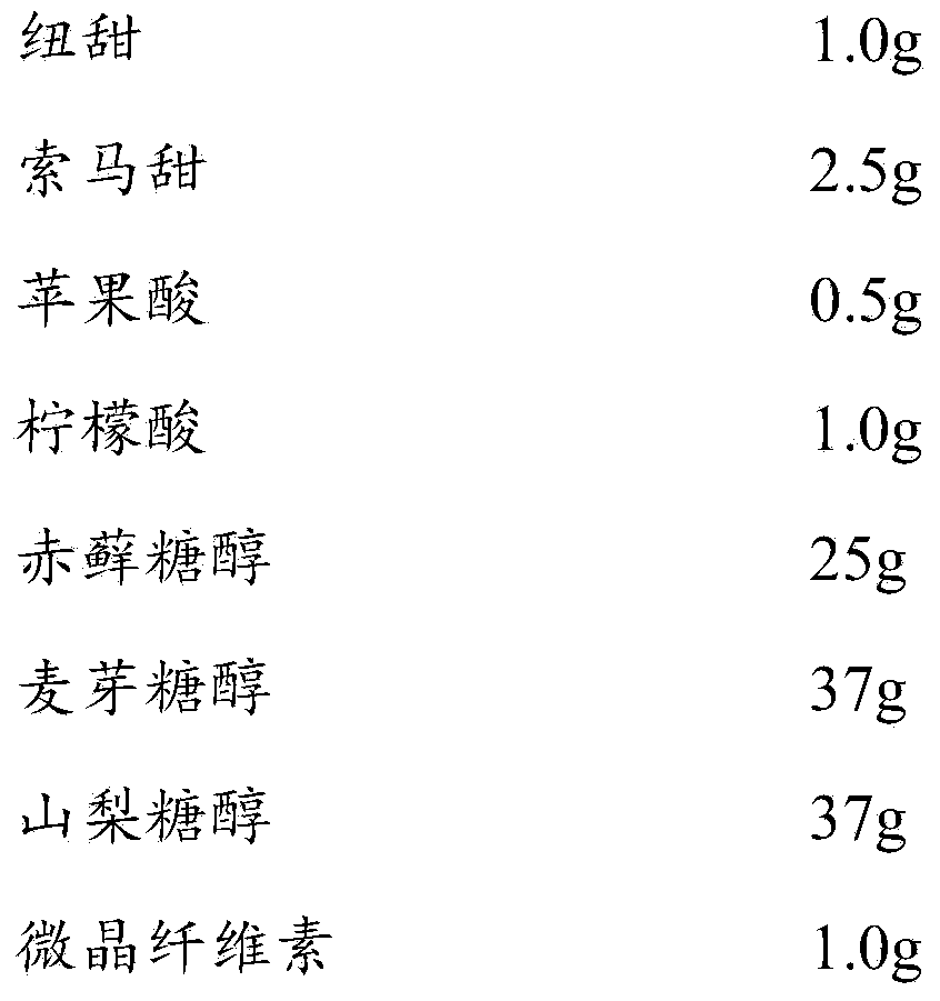 Compound sweetening agent containing neotame and capable of being used in areca-nut food