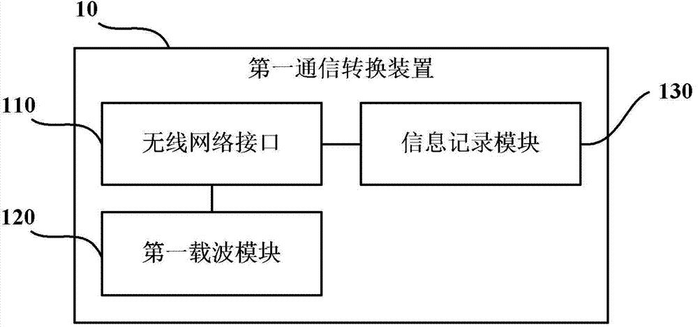 Data communication system of intelligent household electrical appliance and data communication method of intelligent household electrical appliance