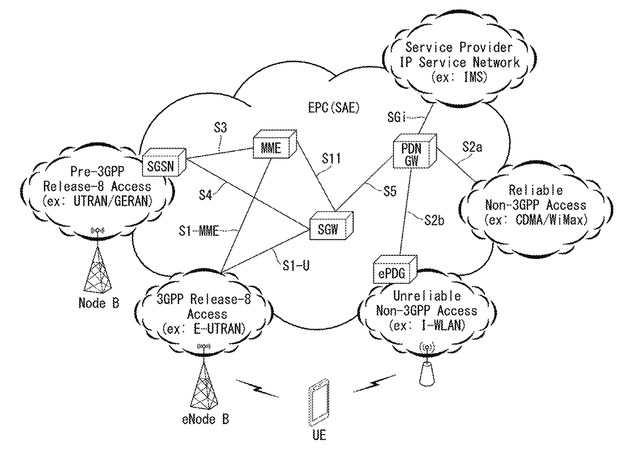 METHOD OF TRANSMITTING AND RECEIVING MESSAGE FOR COMMUNICATION BETWEEN UEs IN WIRELESS COMMUNICATION SYSTEM AND APPARATUS USING METHOD