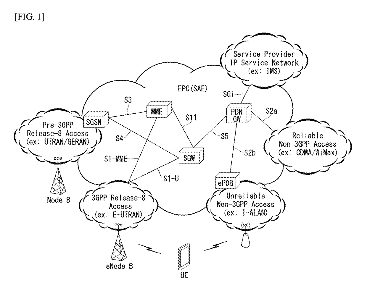 METHOD OF TRANSMITTING AND RECEIVING MESSAGE FOR COMMUNICATION BETWEEN UEs IN WIRELESS COMMUNICATION SYSTEM AND APPARATUS USING METHOD