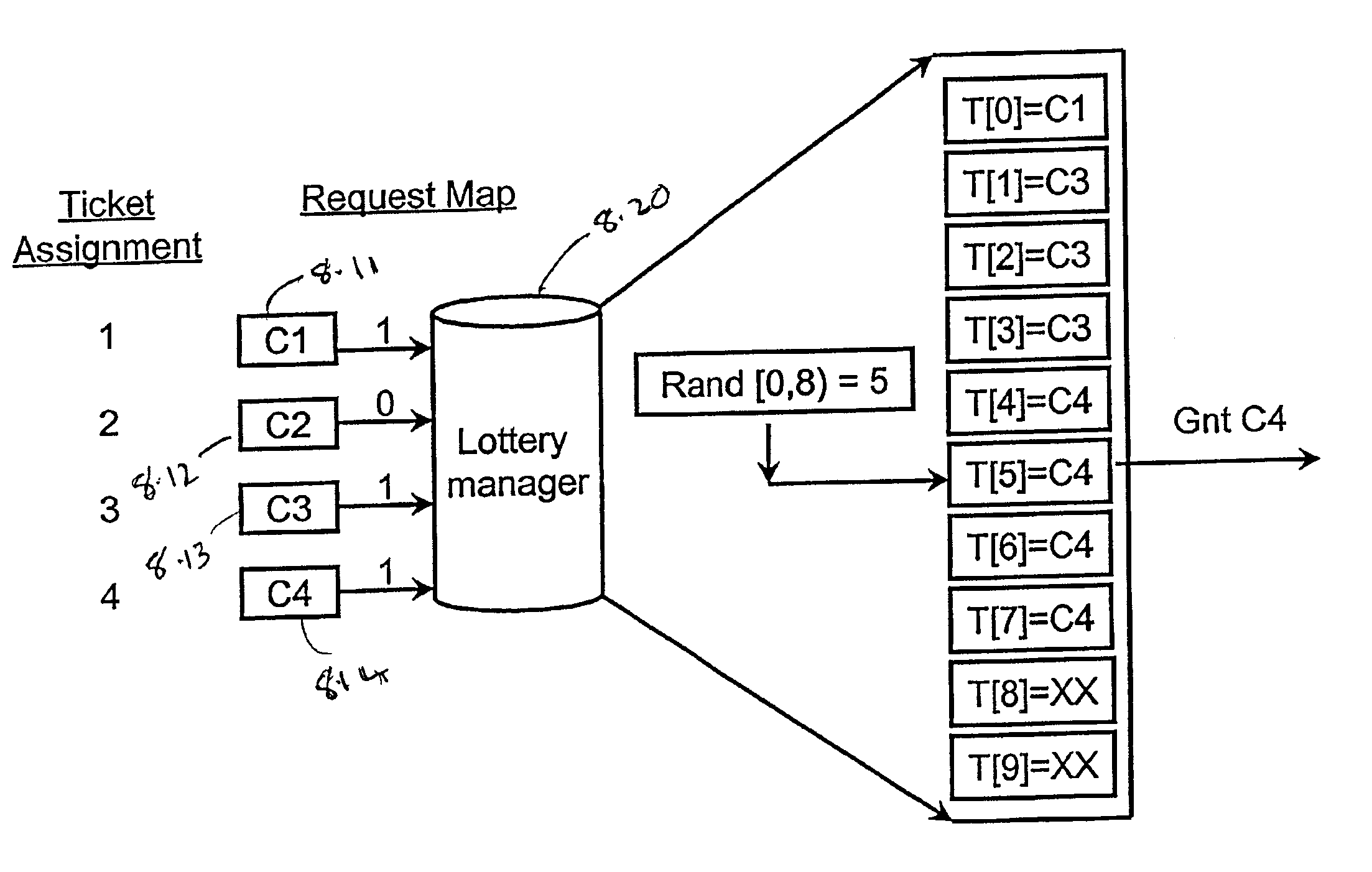 High performance communication architecture for circuit designs using probabilistic allocation of resources