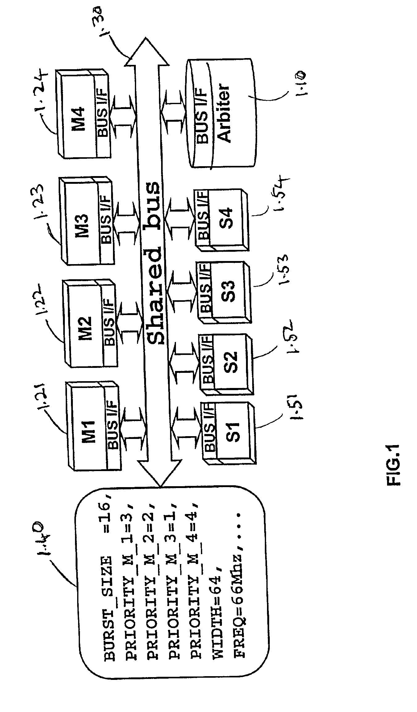 High performance communication architecture for circuit designs using probabilistic allocation of resources