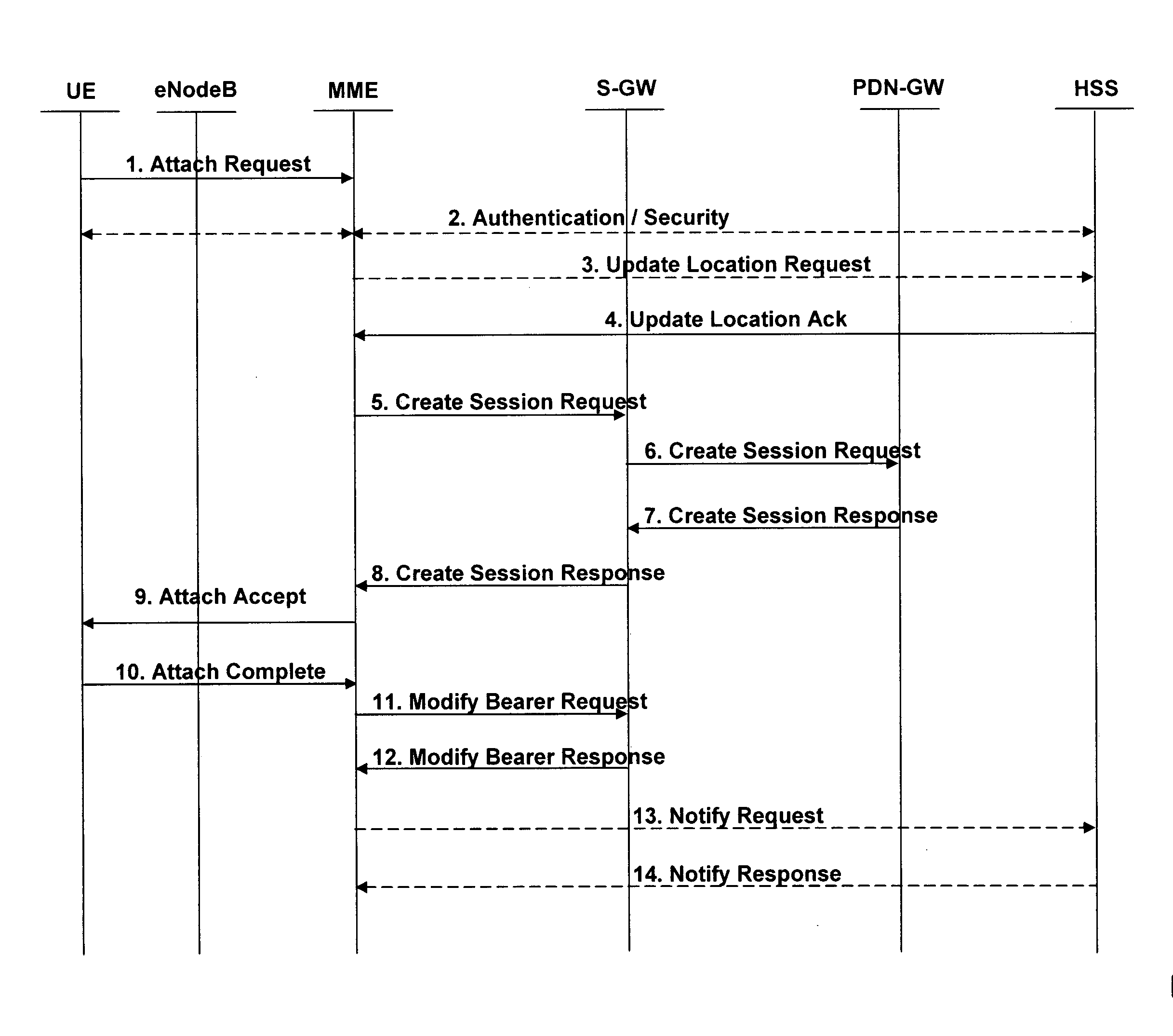 Common Quality of Service Enforcement for a Group of Mobile Entities