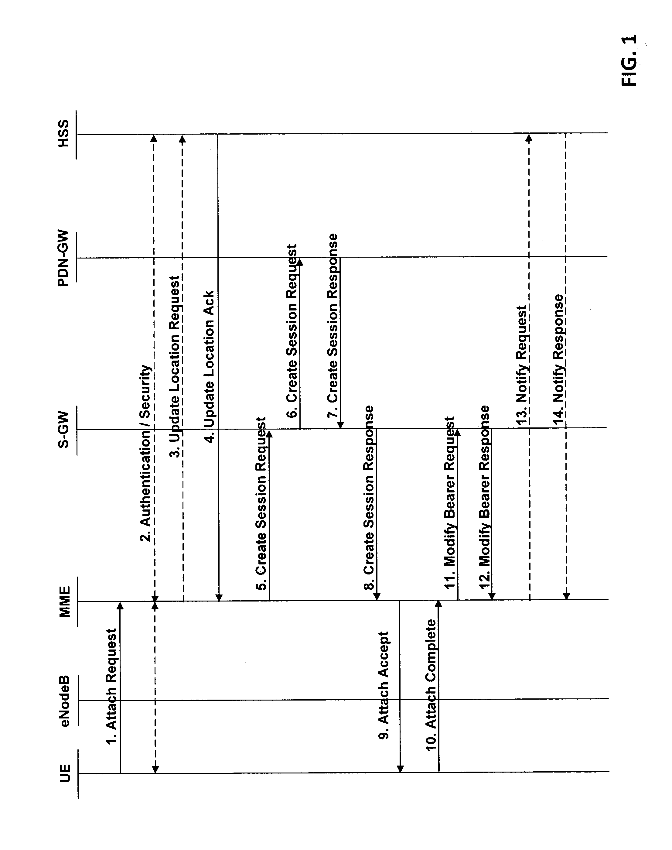 Common Quality of Service Enforcement for a Group of Mobile Entities