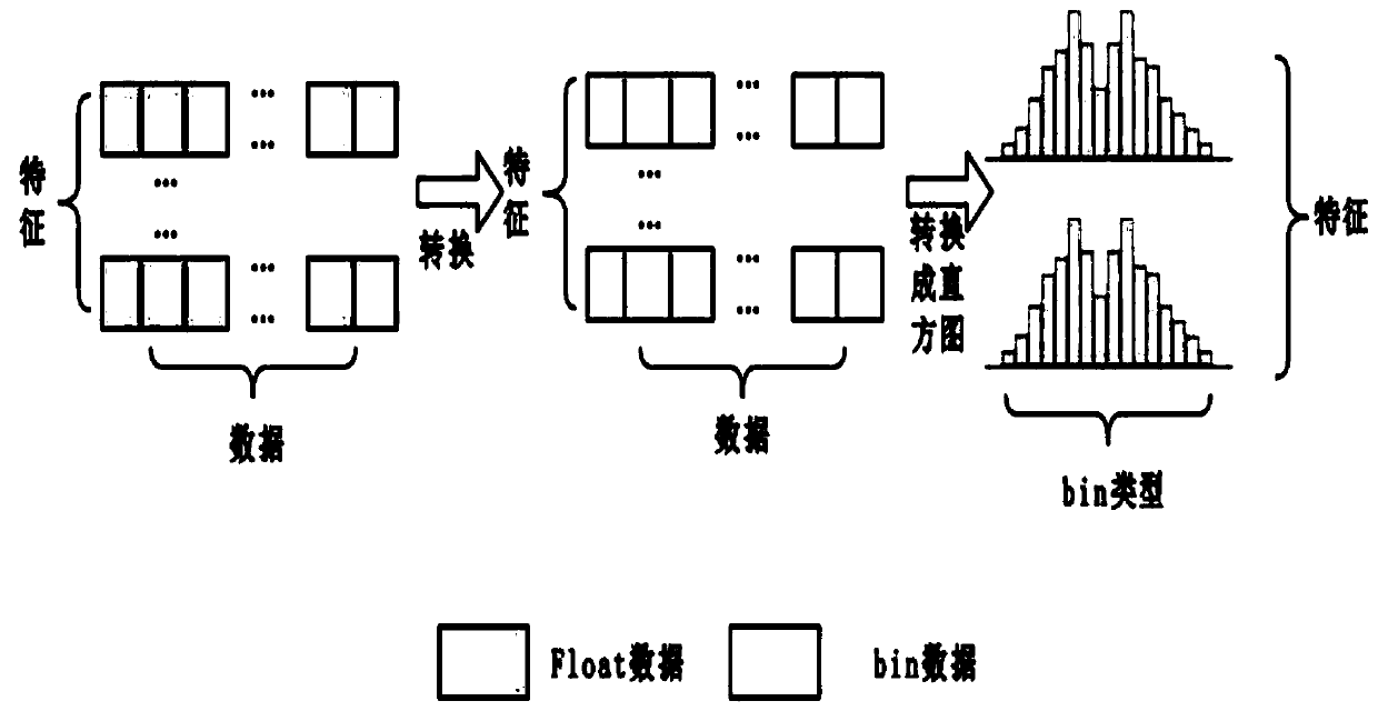 Grape wine classification method based on Bayesian optimization and electronic nose