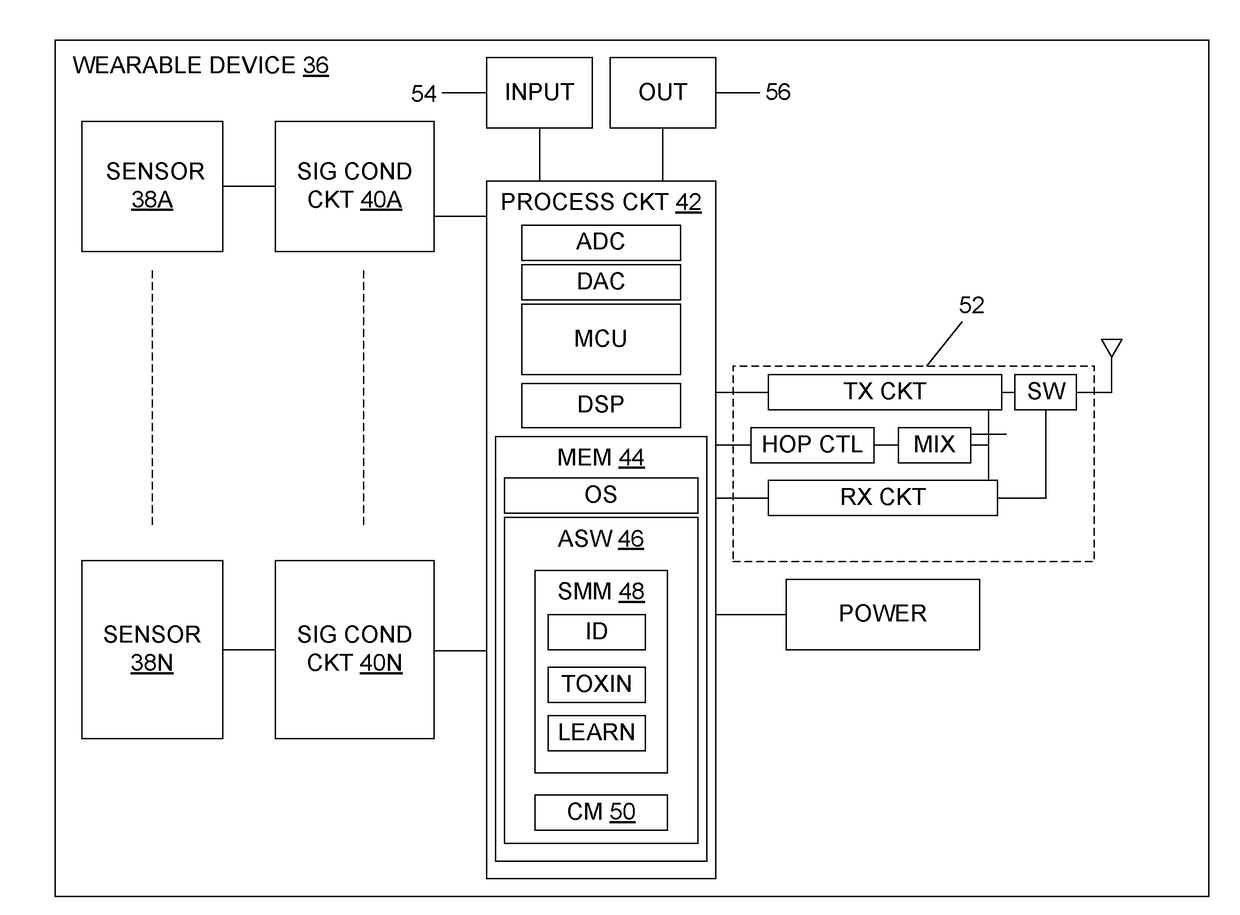 Automatic car setting adjustments by identifying driver with health watch wearable or in-car sensors