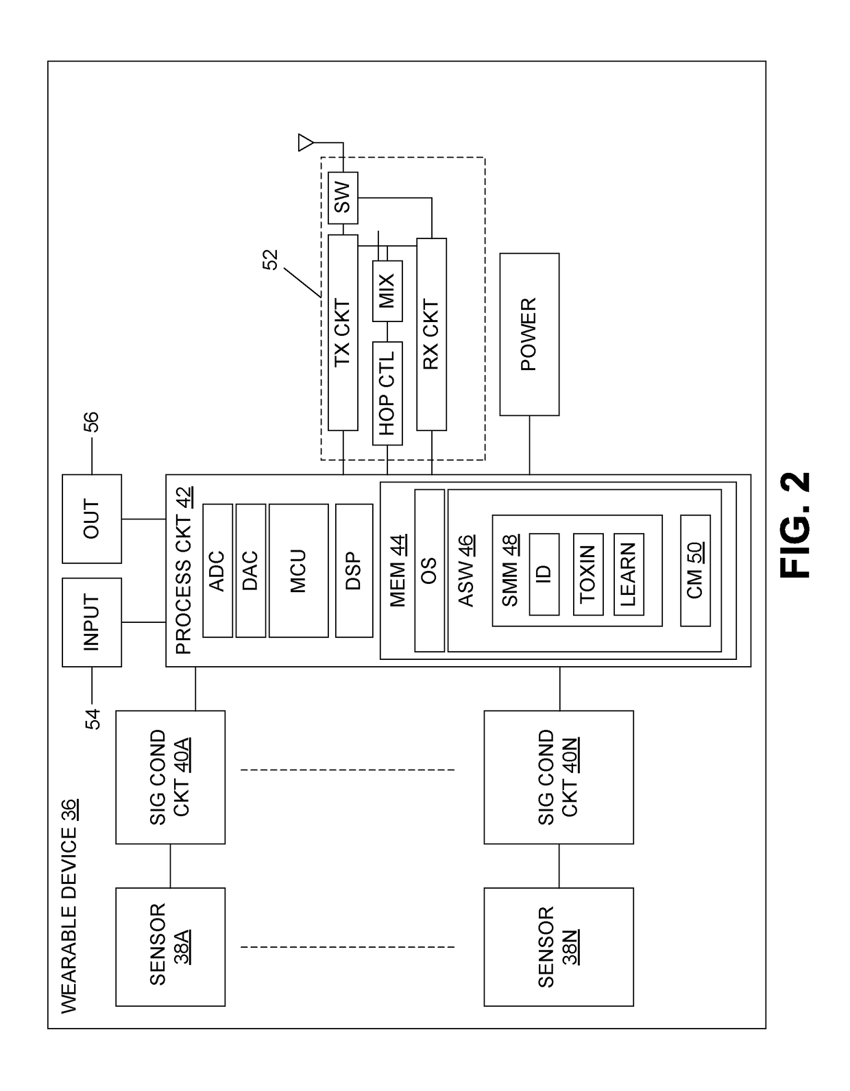 Automatic car setting adjustments by identifying driver with health watch wearable or in-car sensors