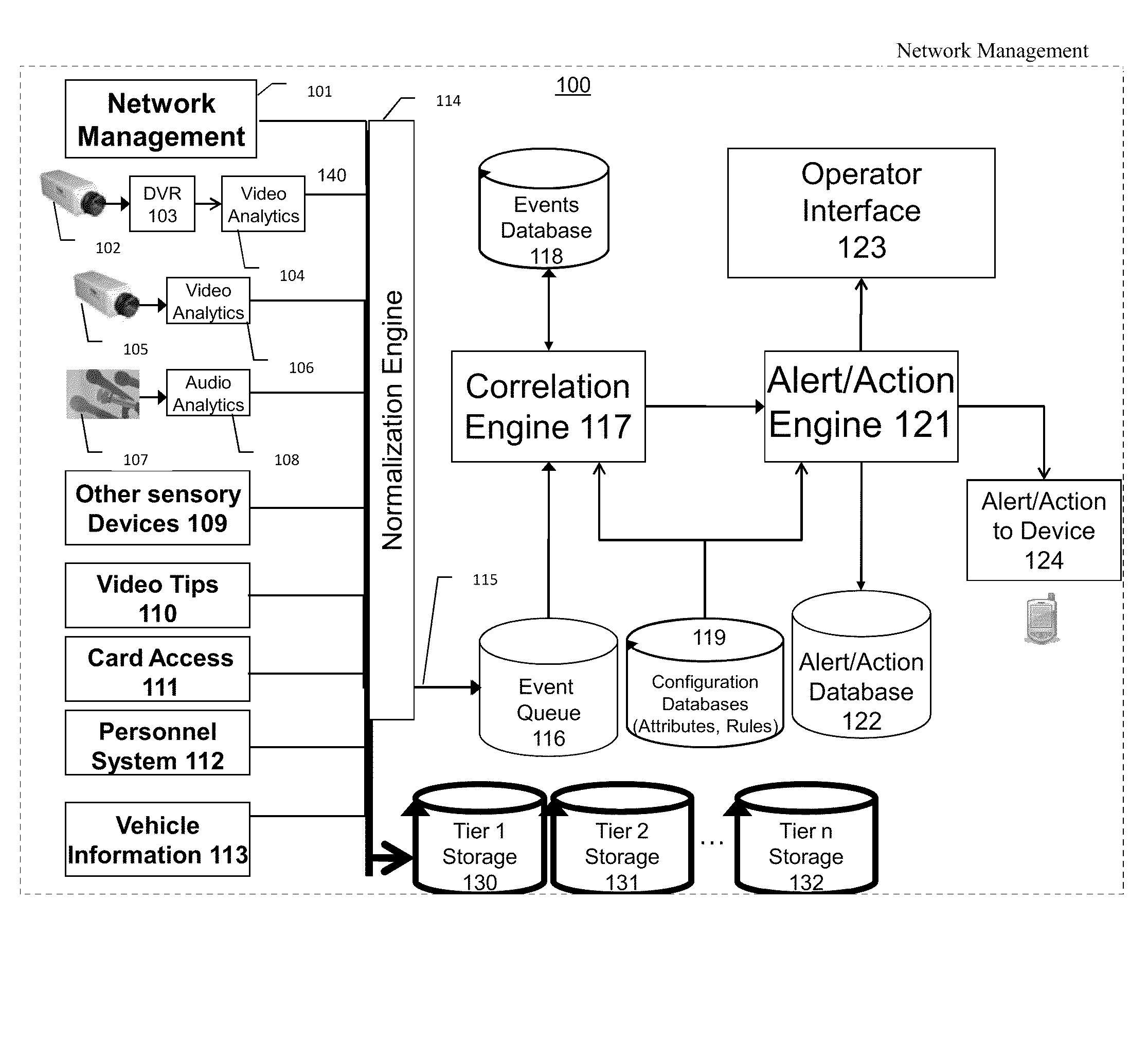 Alerting system for safety, security, and business productivity having alerts weighted by attribute data