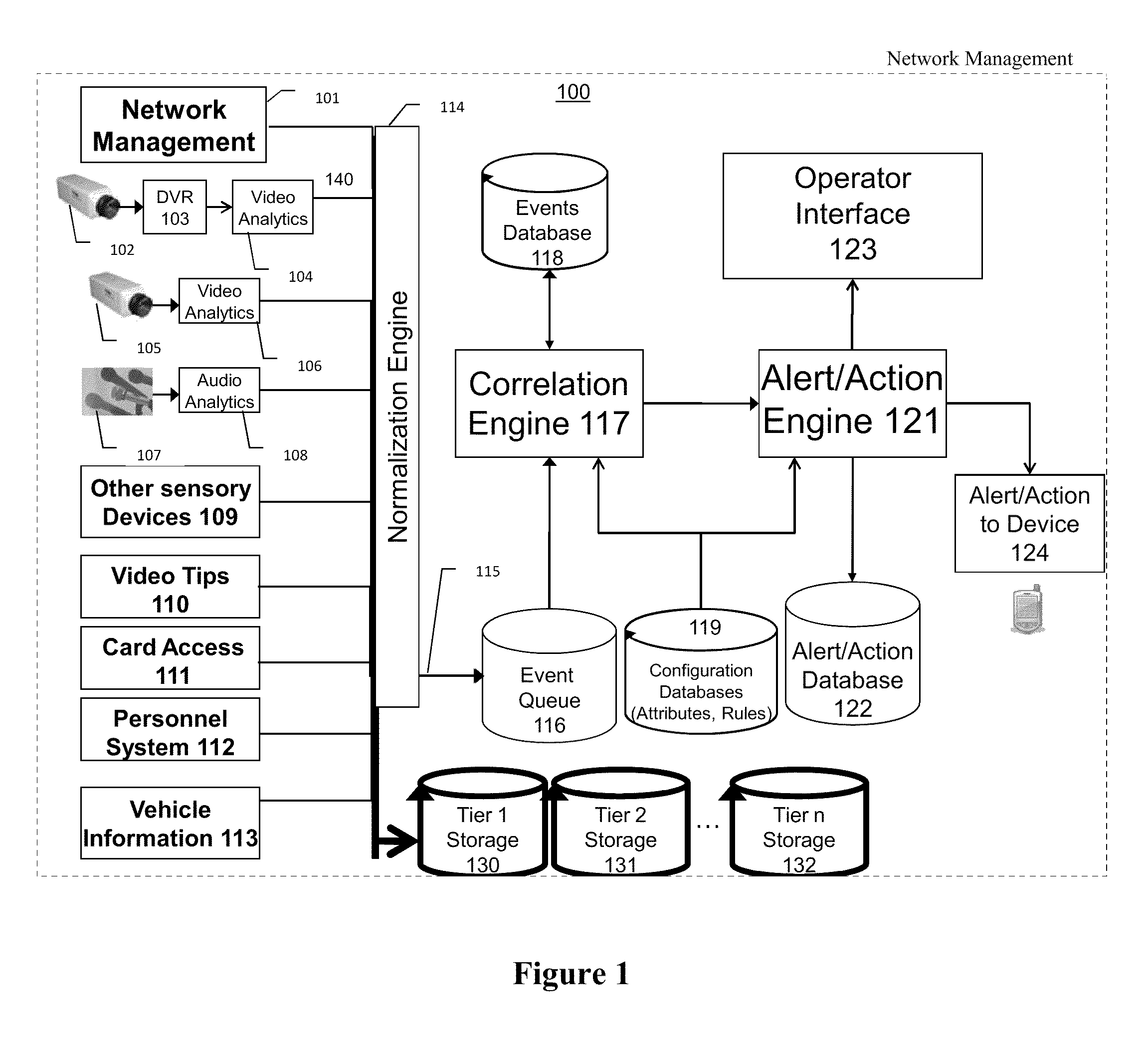 Alerting system for safety, security, and business productivity having alerts weighted by attribute data