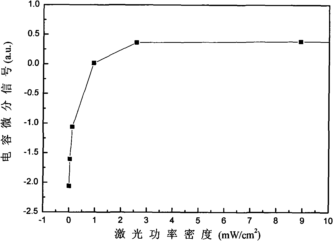 Method for detecting surface leakage channel of semiconductor detection device under illumination