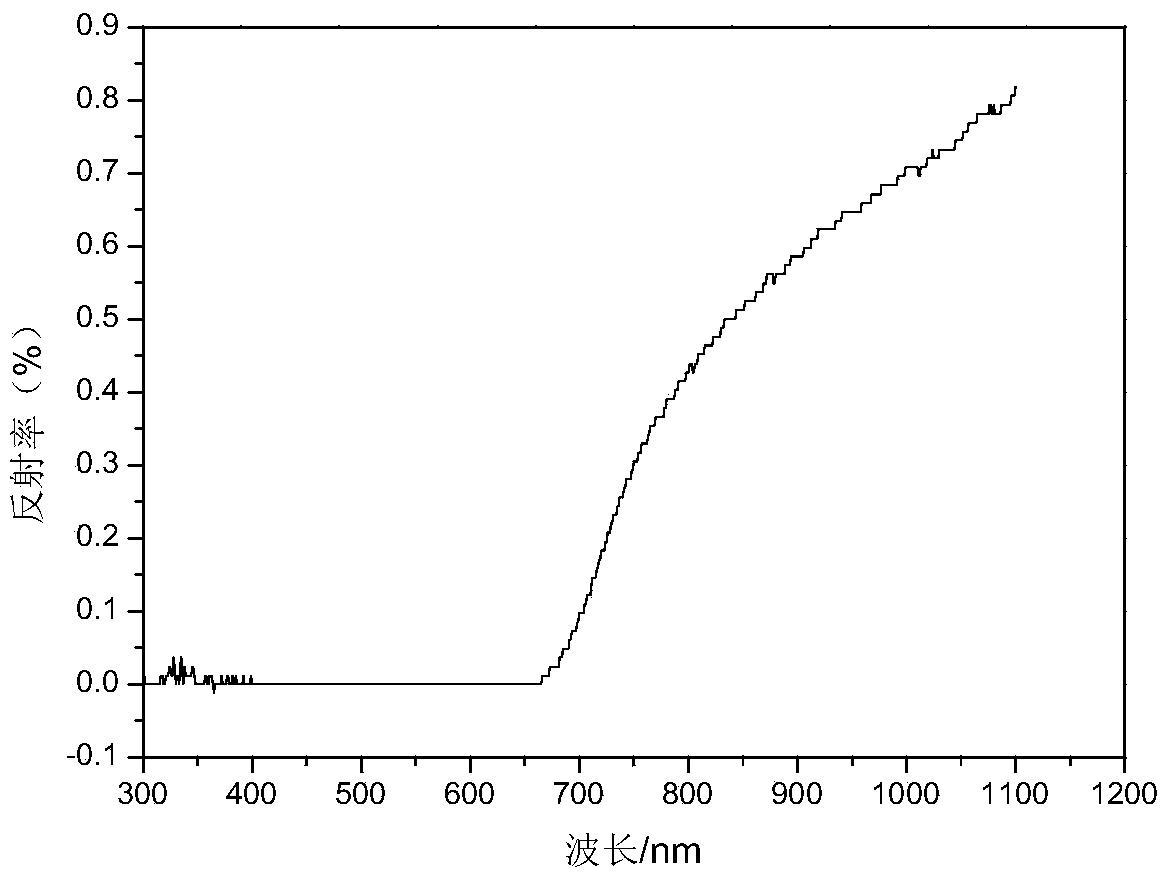 Preparing method of amorphous silicon membrane light trapping structure for solar cell