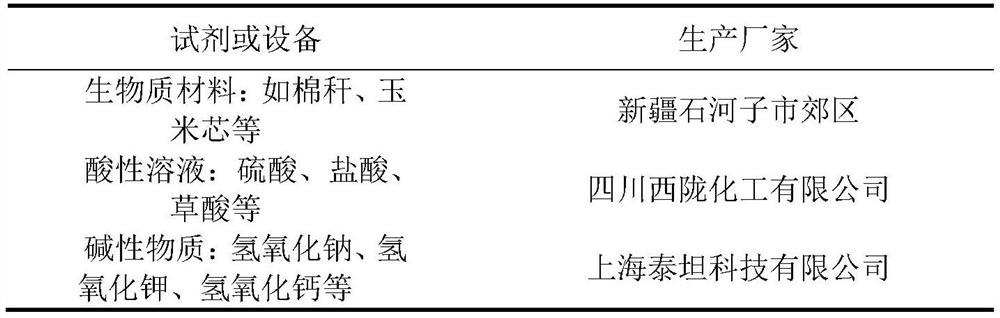 Biomass-based phenolic resin adhesive and preparation method thereof