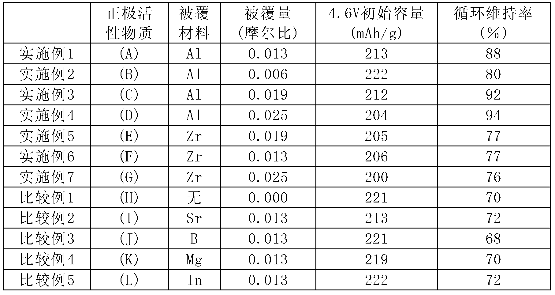 Positive electrode active material, positive electrode, battery, and production method for lithium ion secondary battery