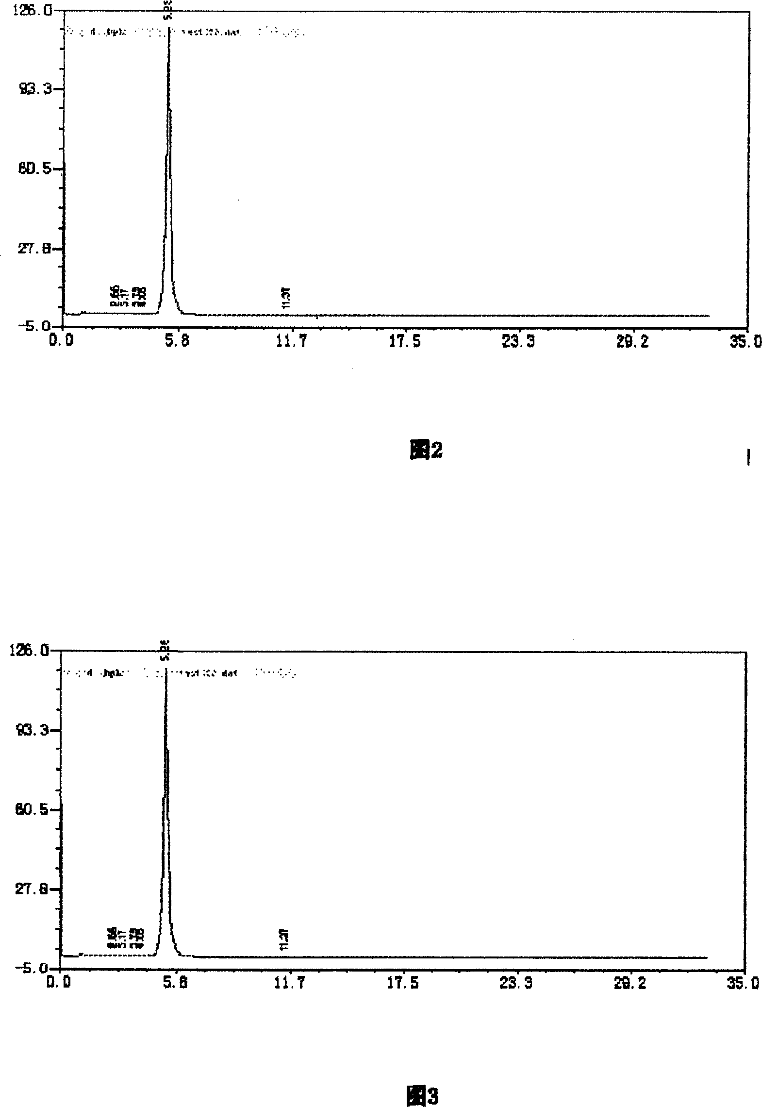 Technological method for extracting lycorine from lycoris plants