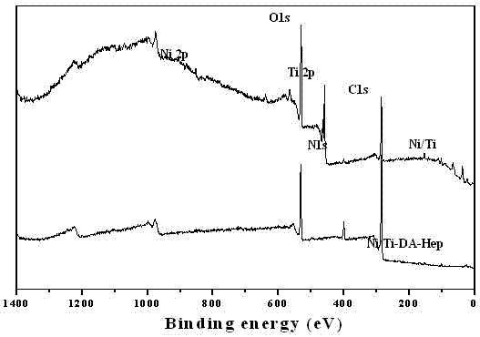 Method for fixing functional molecules on biomedical material surface with dopamine serving as bridging