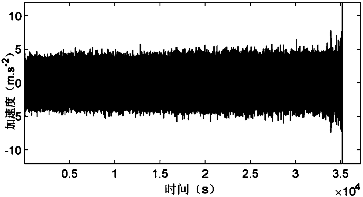 Rotating machinery health assessment method for deep self-encoding network