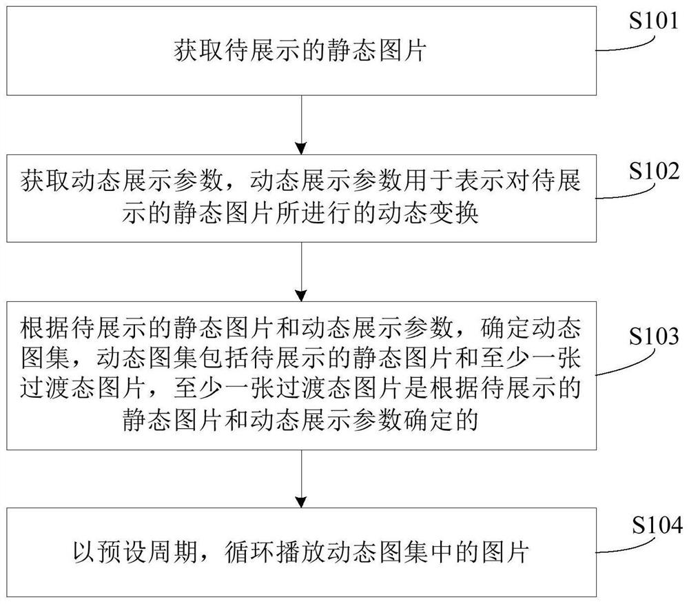 Dynamic display method, device and equipment for static picture