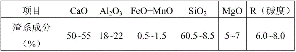 Efficient ladle furnace refining method based on thin-slab casting and rolling production of high-strength steel