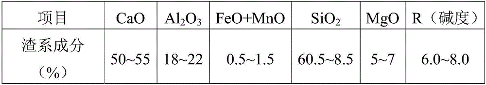 Efficient ladle furnace refining method based on thin-slab casting and rolling production of high-strength steel