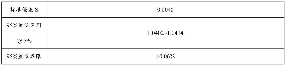 A quantitative chemical analysis method for two-component blended fiber products of Yike silk and cotton