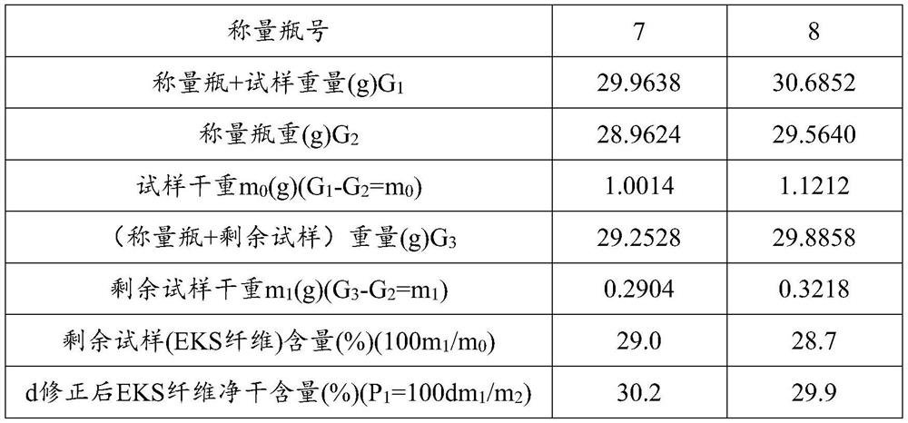 A quantitative chemical analysis method for two-component blended fiber products of Yike silk and cotton