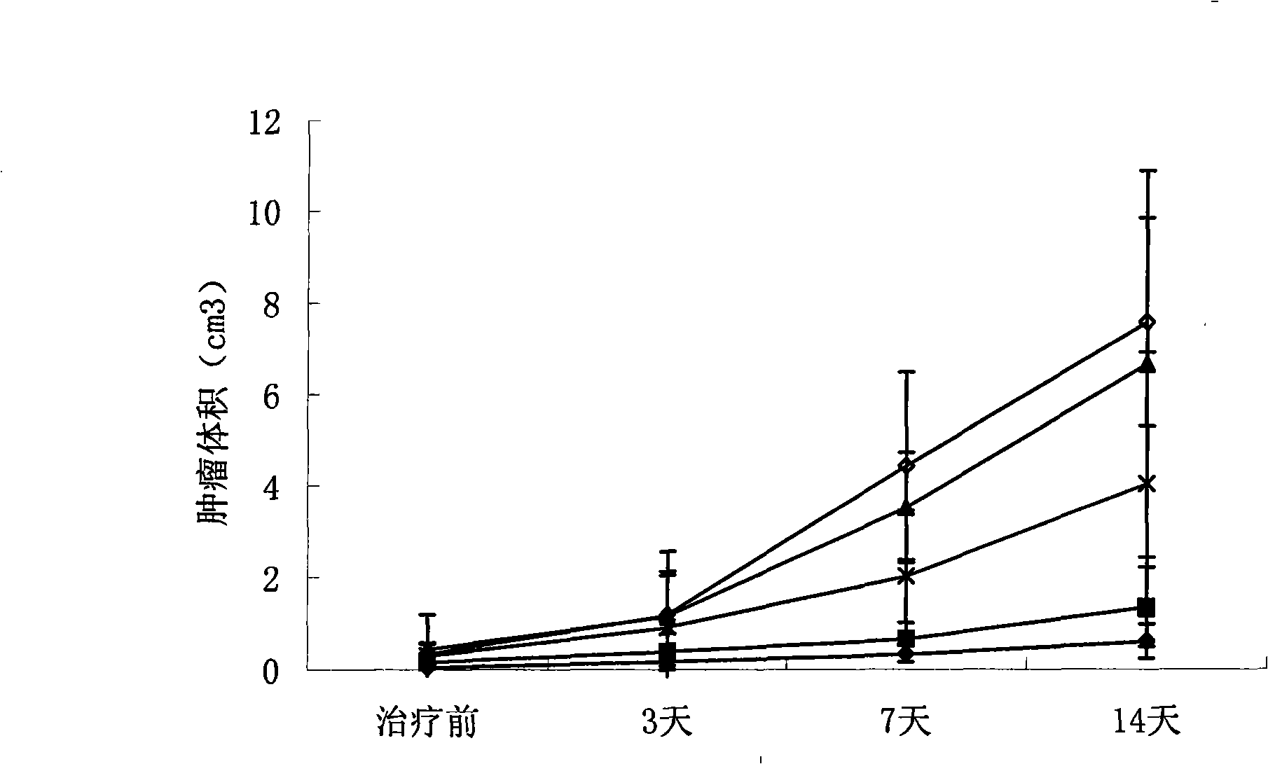 Use of human erythrocyte membrane protein of foreign body in preparing medicament for treating cancer