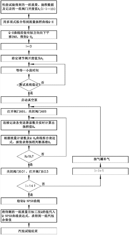 Automatic testing system and method for water pump net positive suction head