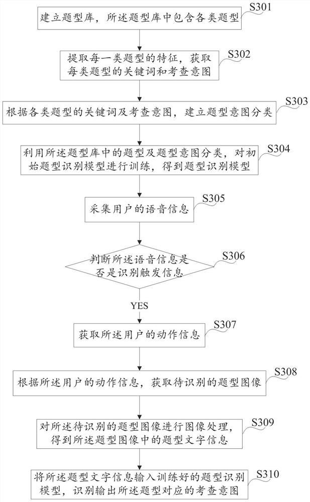 Method and device for identifying question type