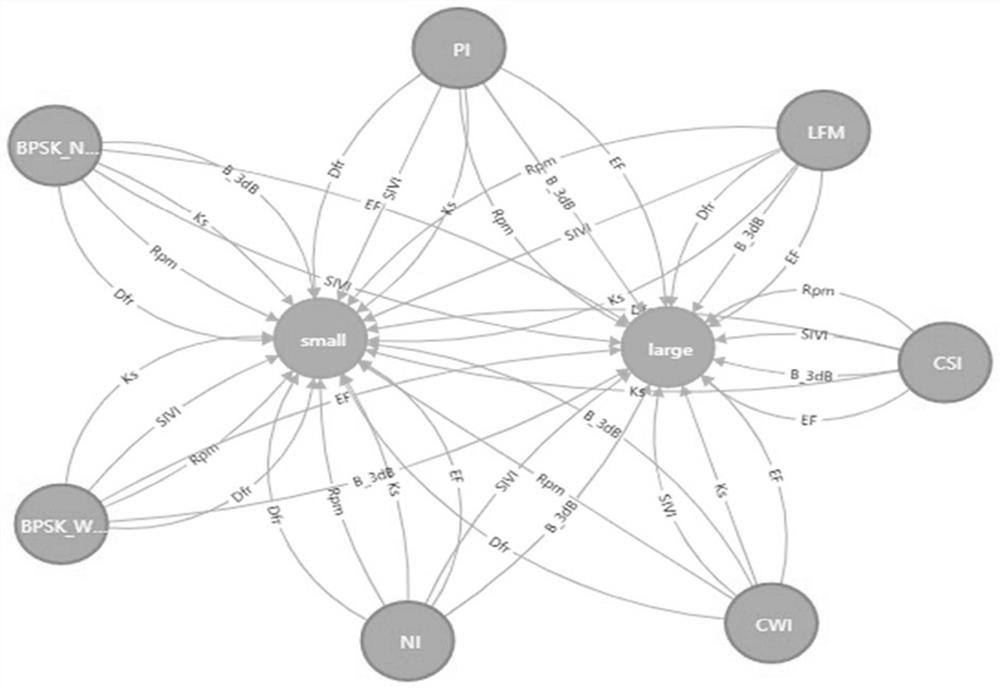 Interference signal identification method based on knowledge graph and Softmax regression