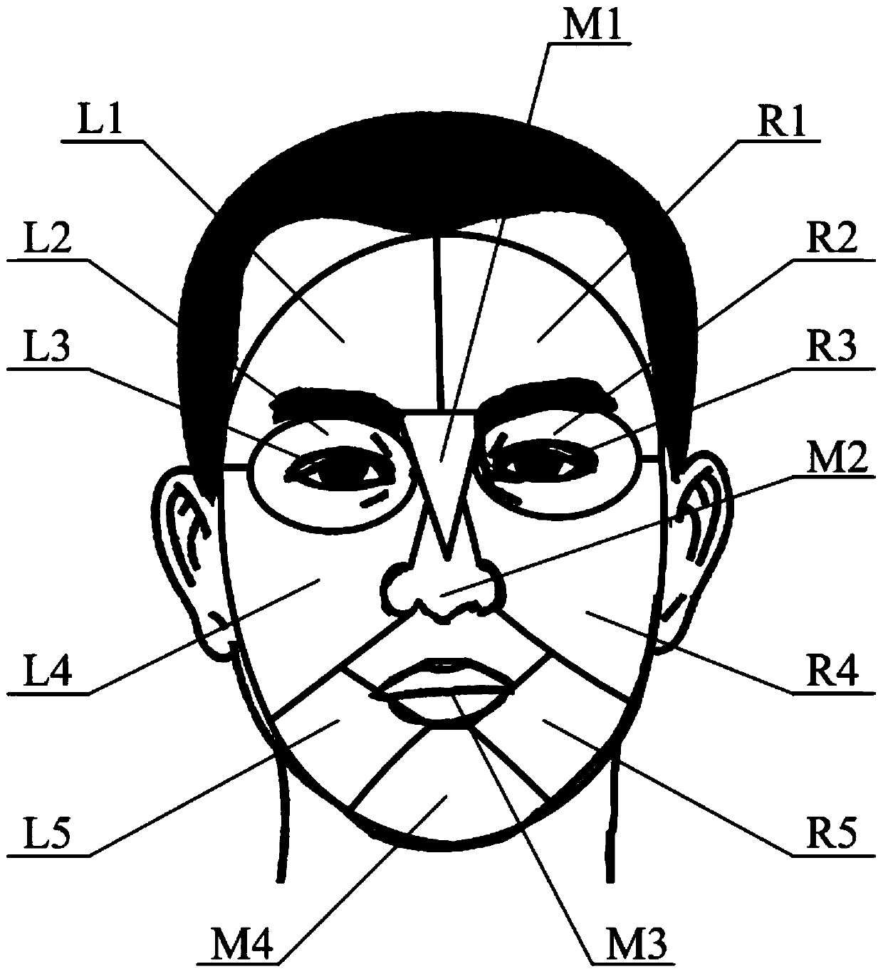 A human face skin quality detection method based on artificial neural network