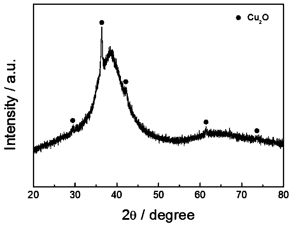 A kind of multi-level porous nanoporous copper-loaded cuprous oxide nanowire composite material and preparation method thereof