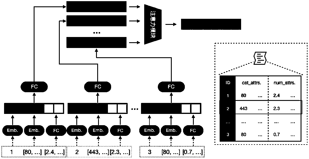 A data open sharing-oriented software access behavior data feature representation method