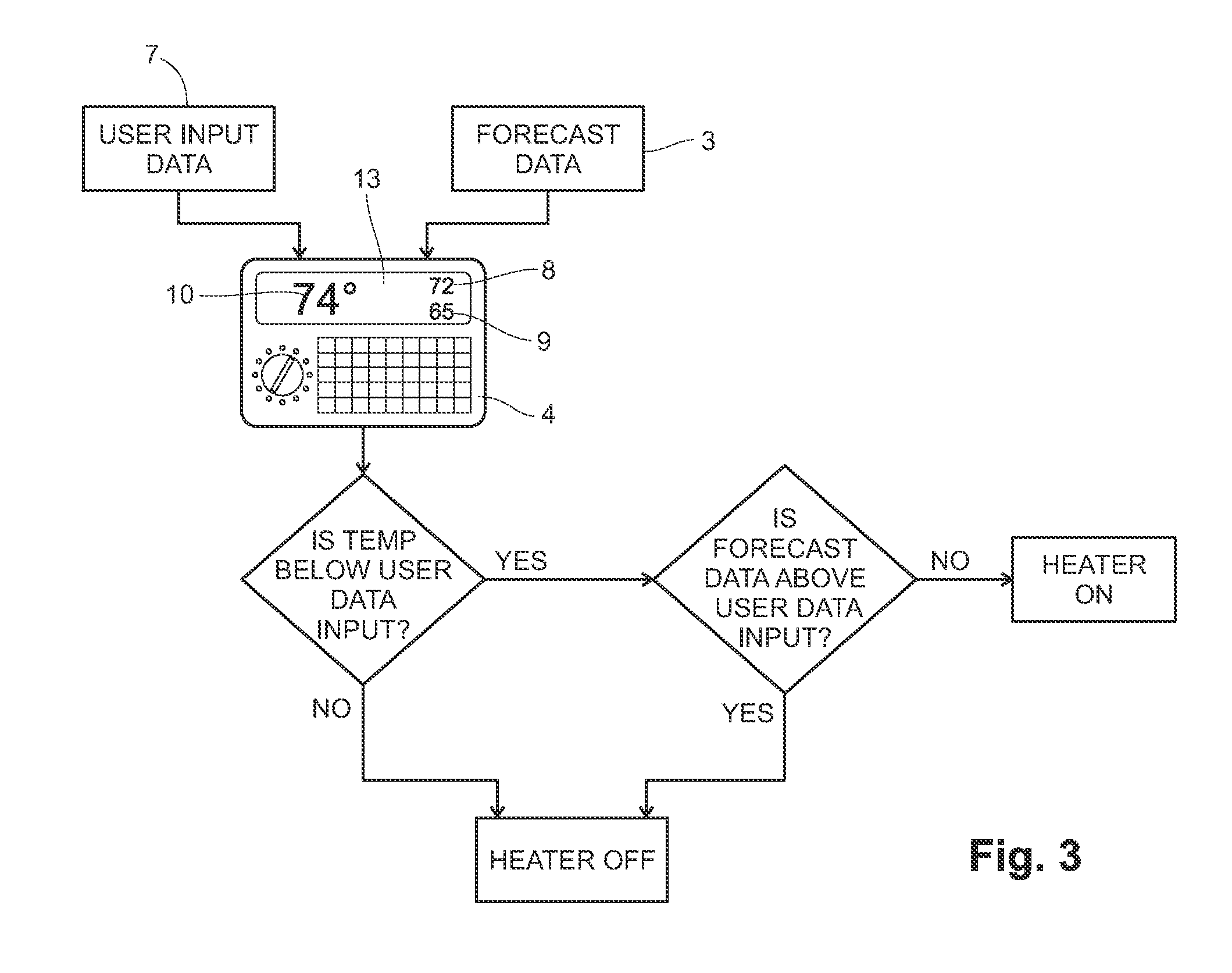 Building temperature control appliance recieving real time weather forecast data and method