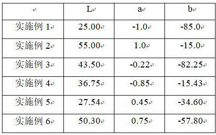 A kind of preparation method of blue photon glaze