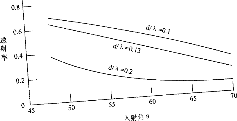 Display device and manufacturing method thereof