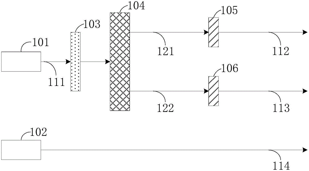 Light source device based on nonlinear crystals and laser displayer