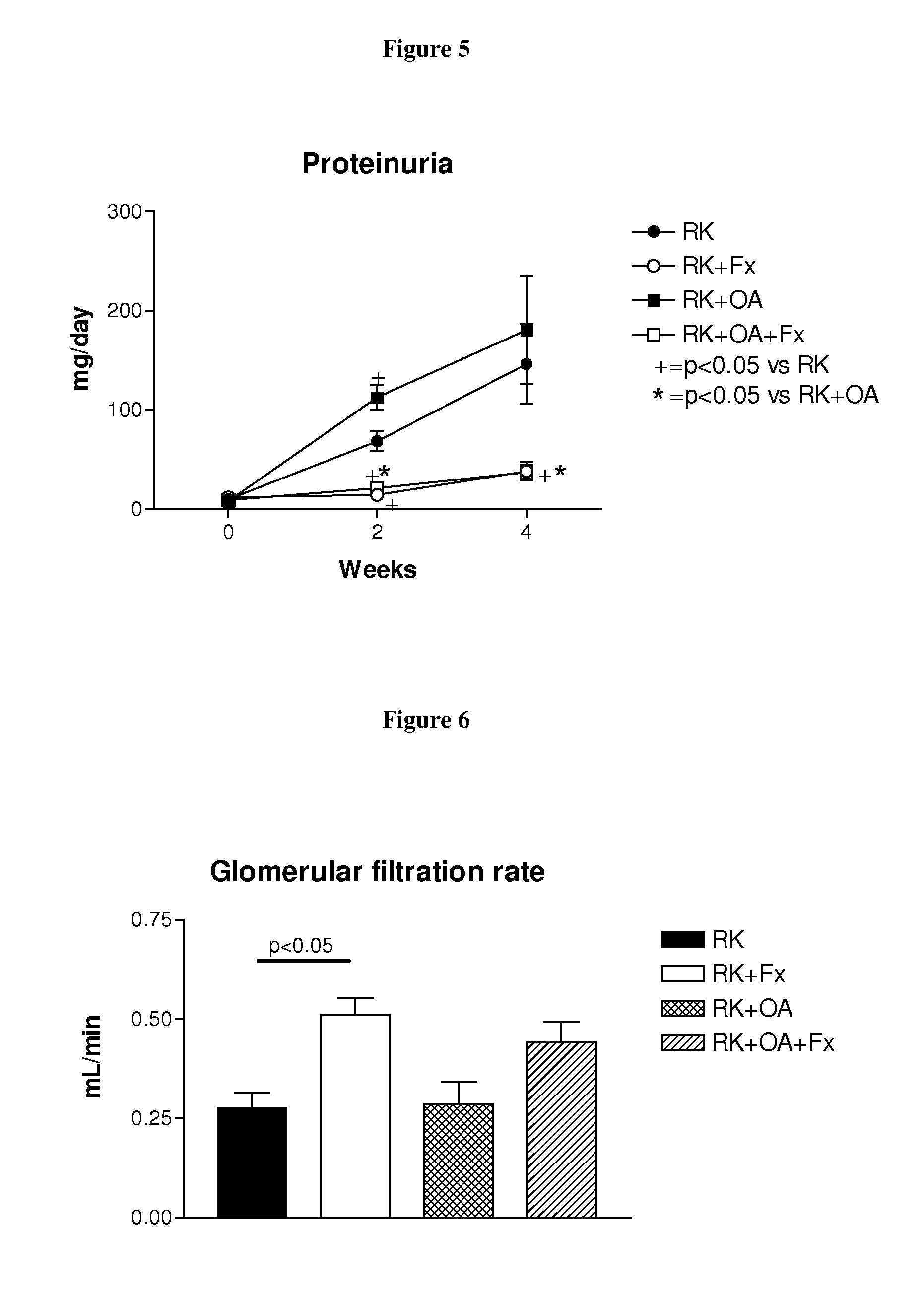 Methods for preserving and/or increasing renal function using xanthine oxidoreductase inhibitors