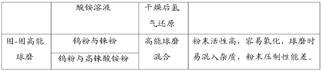 Spherical rhenium alloy powder as well as preparation method and application thereof