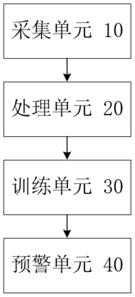 Web unknown threat detection method and system