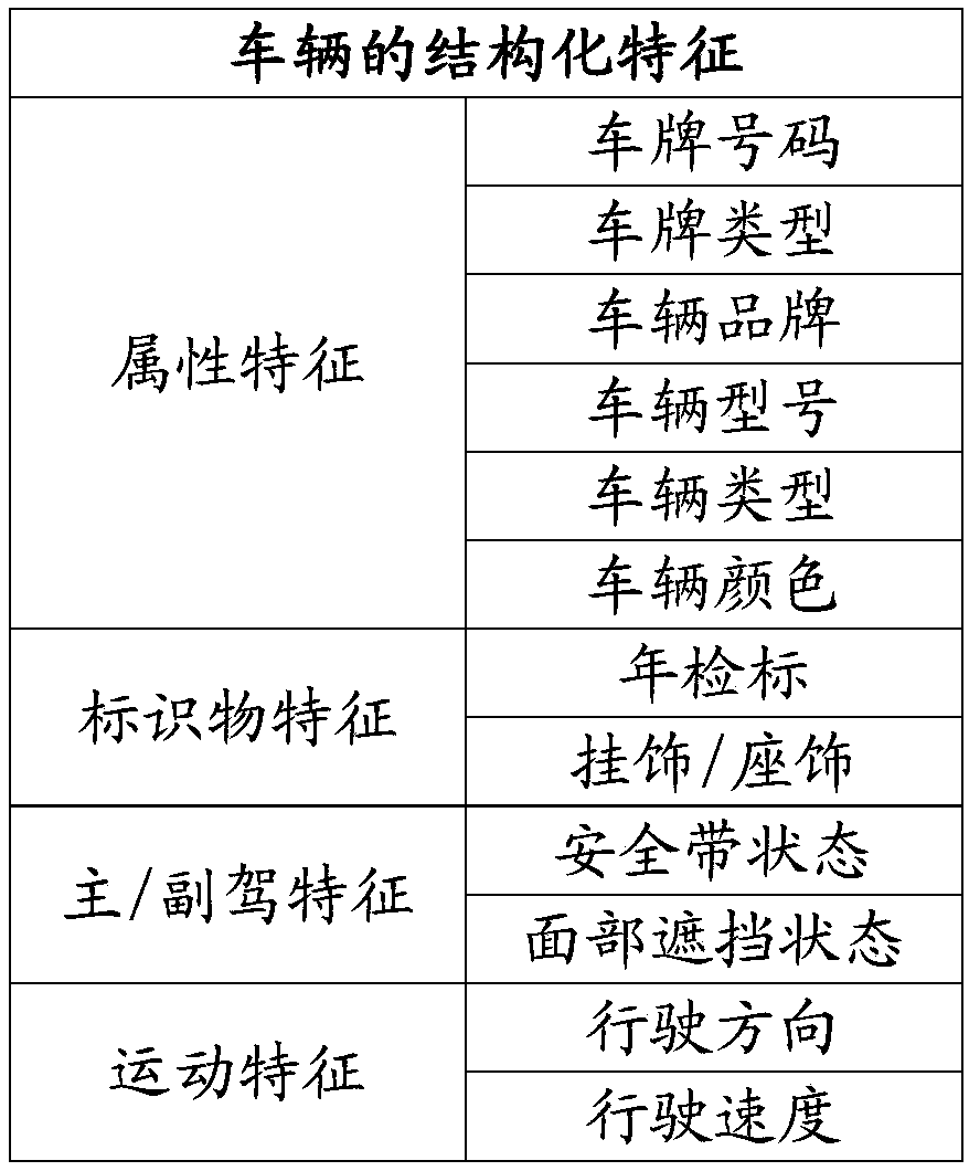 Image recognition method and device and video monitoring device