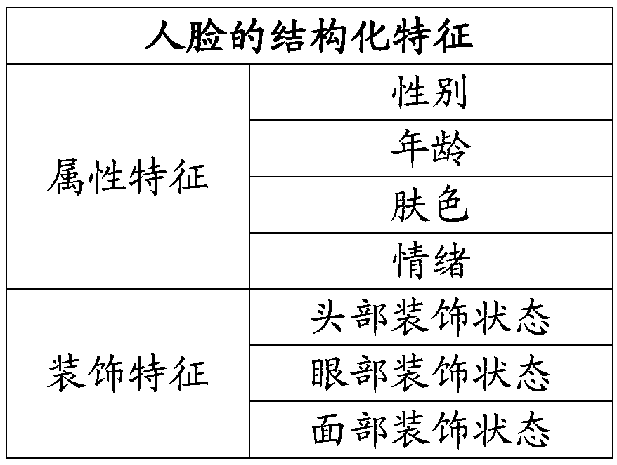 Image recognition method and device and video monitoring device