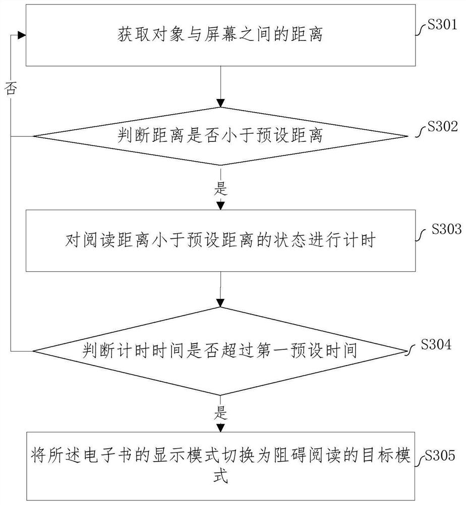 Electronic book display method, electronic equipment and storage medium