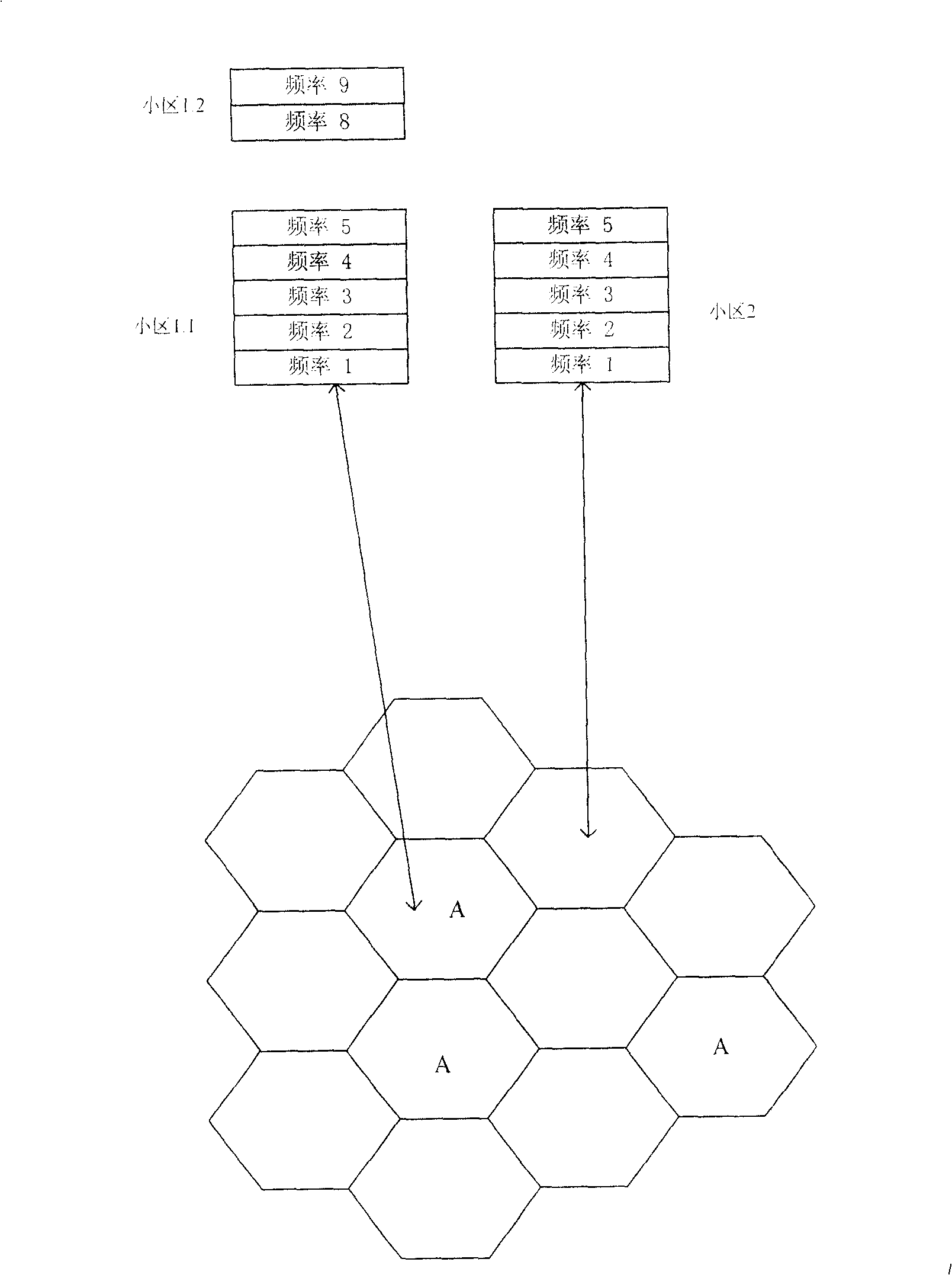 Method for allocating multiple carrier-frequency domain