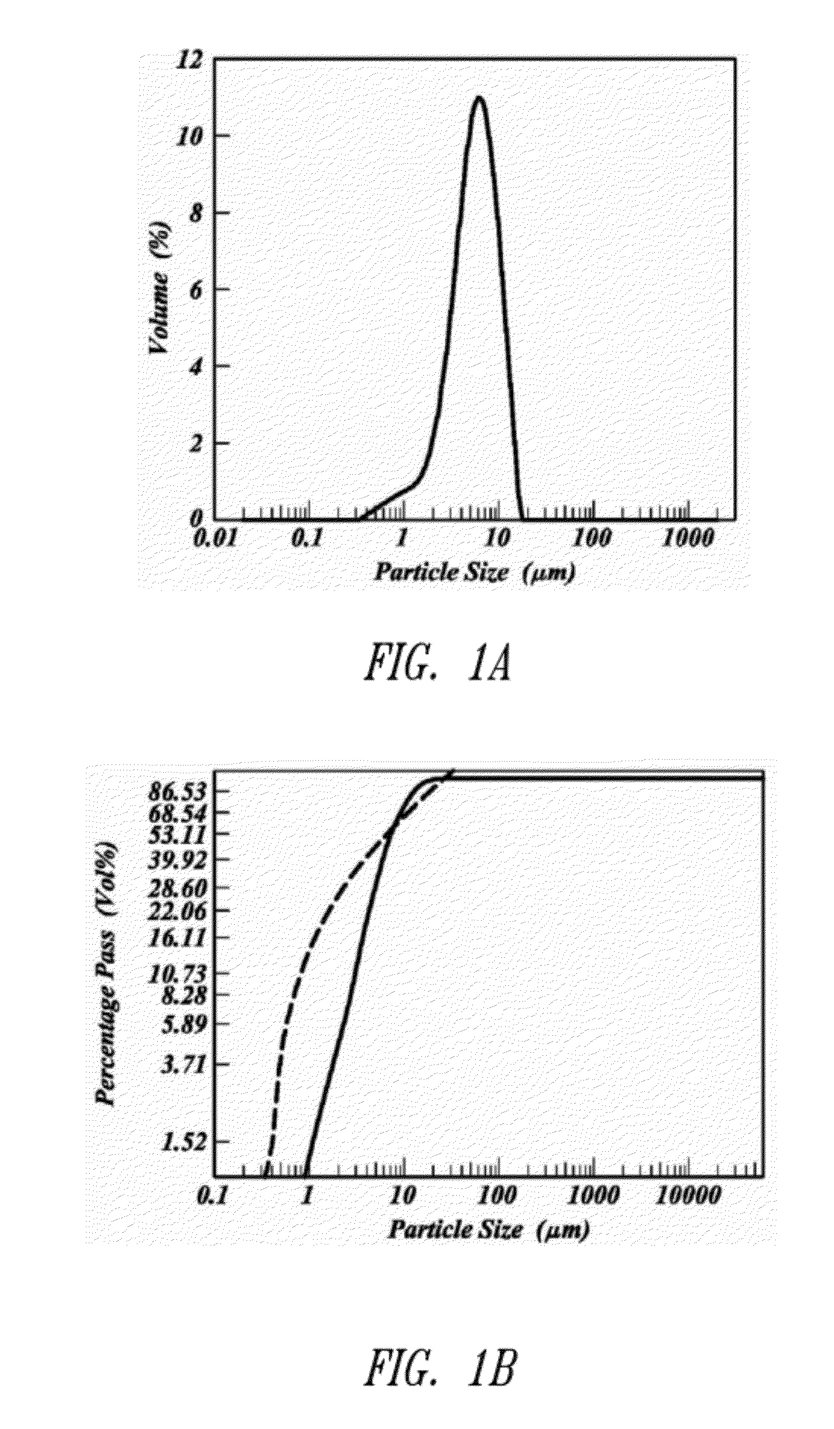 Enhanced packing of energy storage particles